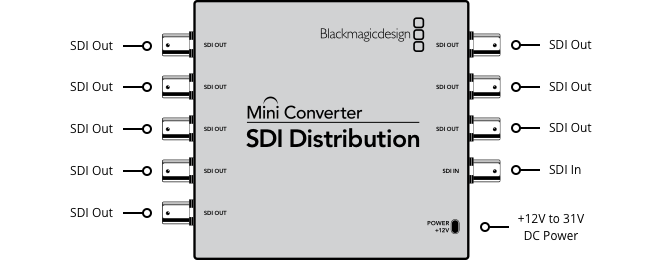 Mini Converters – Tech Specs | Blackmagic Design