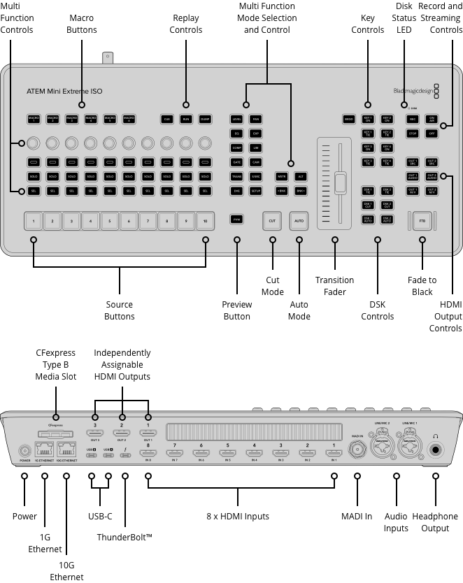 ATEM Mini – Tech Specs | Blackmagic Design