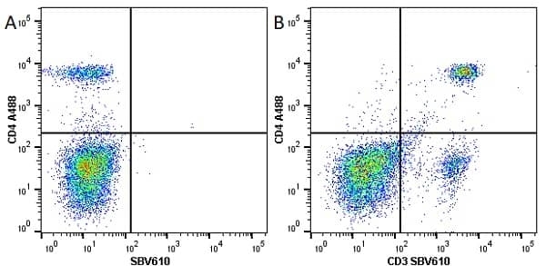 Anti Mouse CD4 Antibody, clone RM4-5 | Bio-Rad