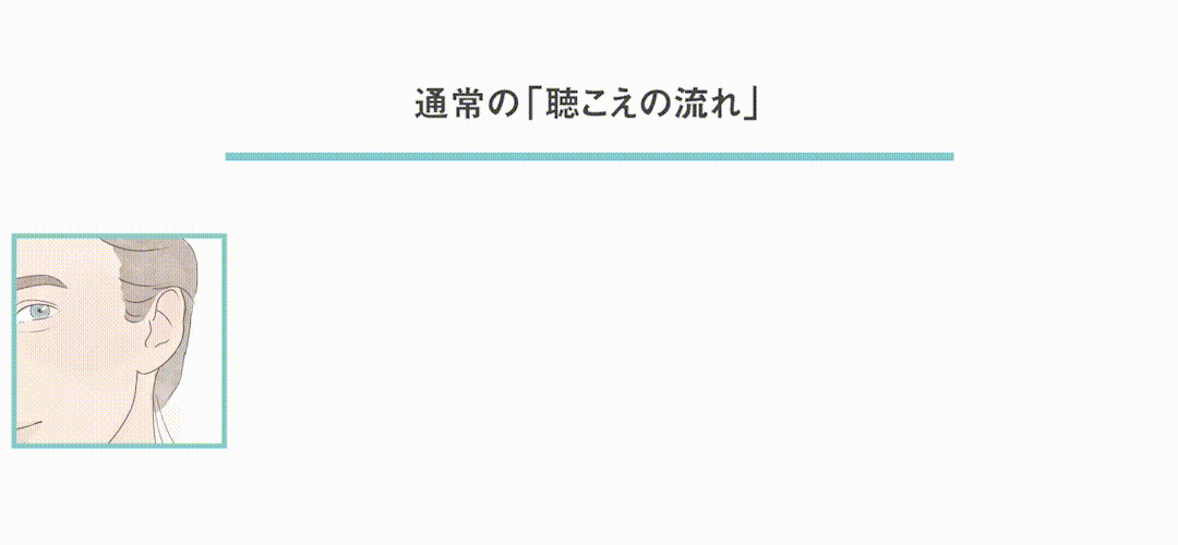 欲しい聴こえを届ける3タイプが新登場。FILLTUNE(By FILLTUNE株式会社