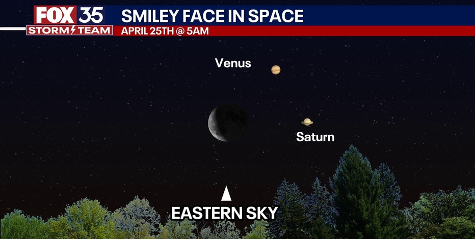 Smiley face in space: When and how to see in Central Florida | FOX