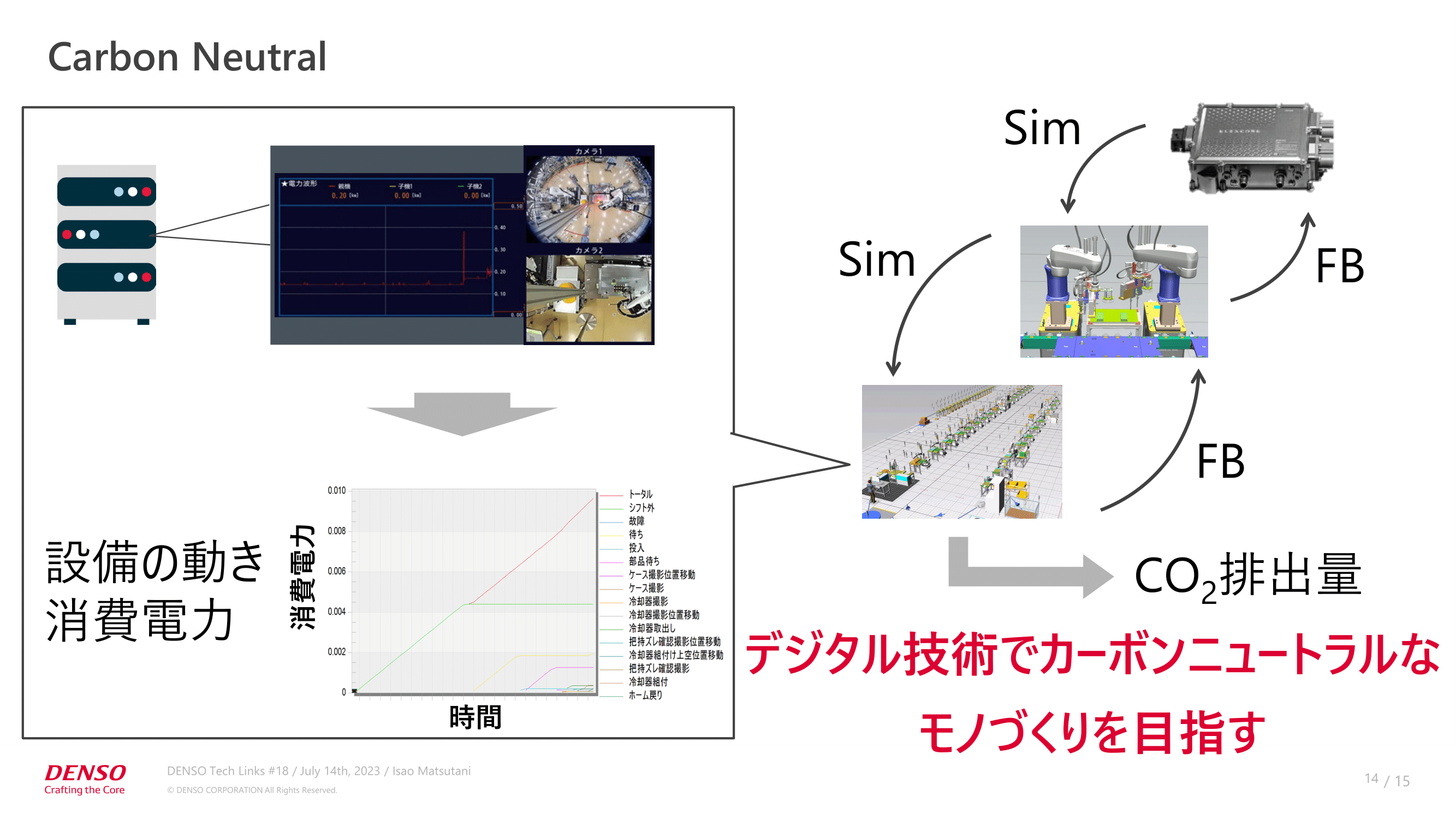 エネルギーを賢く使い、環境に優しいモノづくりをするために 製造工場