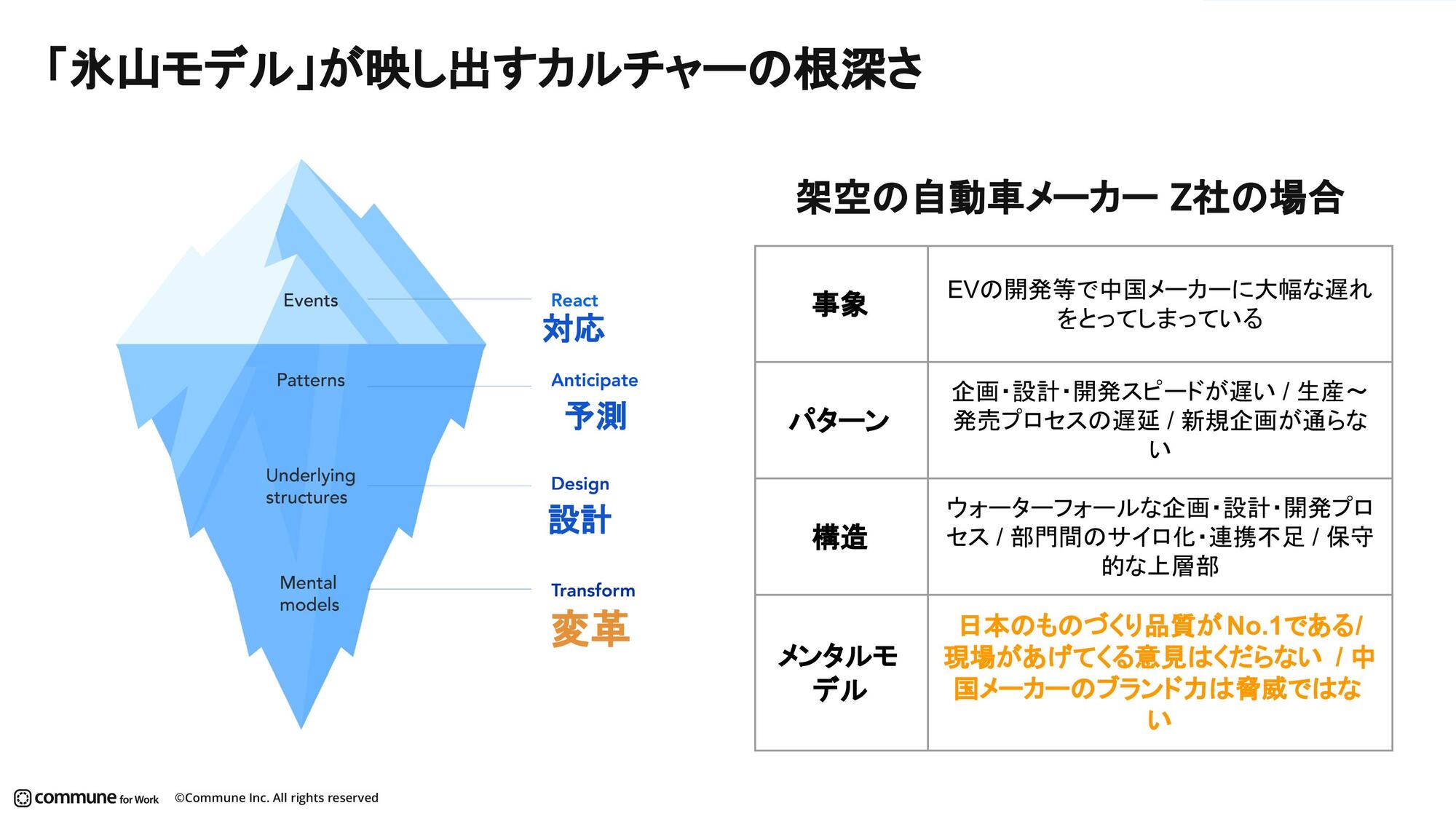 企業カルチャーを変えることが難しい理由 組織に根付いた“無自覚な価値