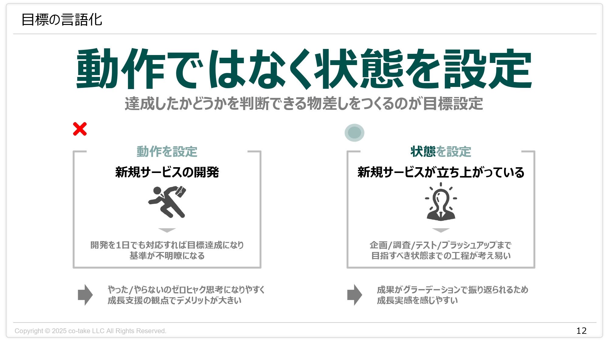 目標は「〜する」より「〜な状態」に設定する 仕事で成果を出す人が