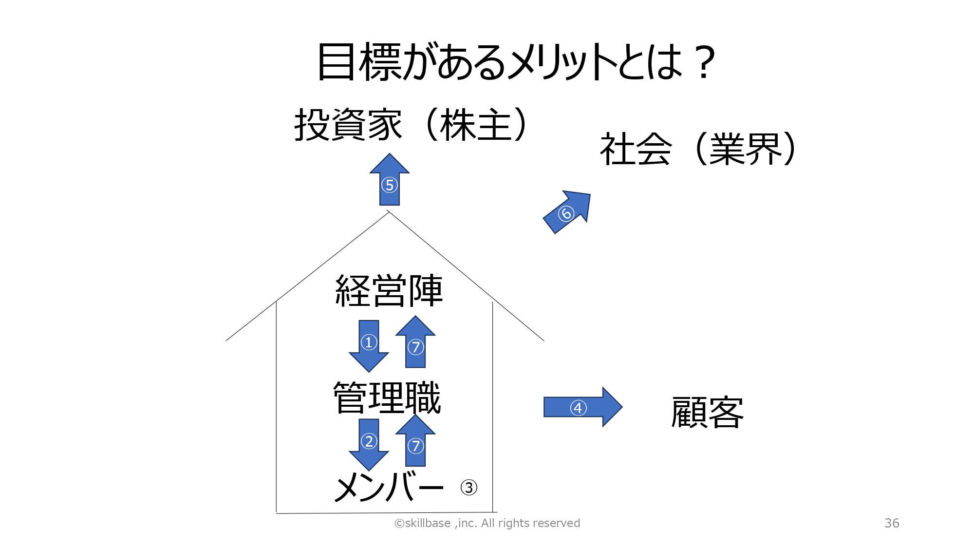 目標設定によくある3つの誤解 上司の“嫌な突っ込み”が教えてくれた課題