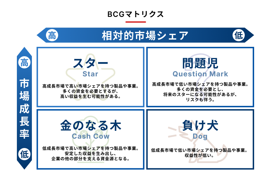 販売戦略とは？立案の手順〜メリットや便利なフレームワークまで解説