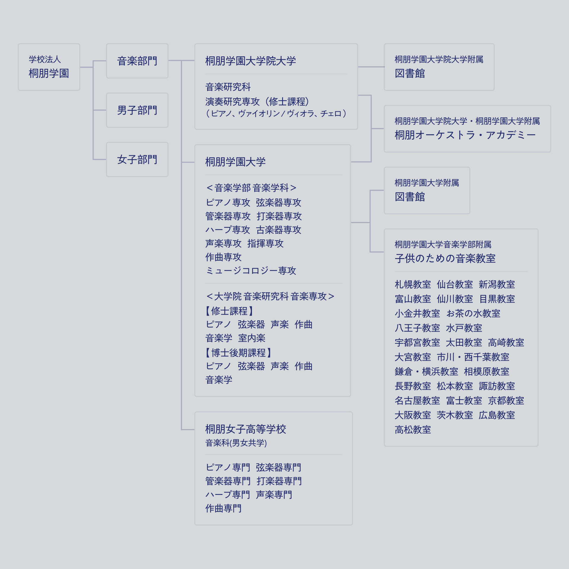 過去の入試問題｜桐朋学園大学・大学院 TOHO GAKUEN COLLEGE MUSIC