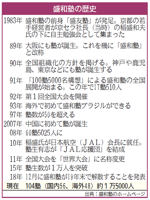 年内で解散「盛和塾」、京セラ・稲盛氏が世界に伝えたこと｜ニュー