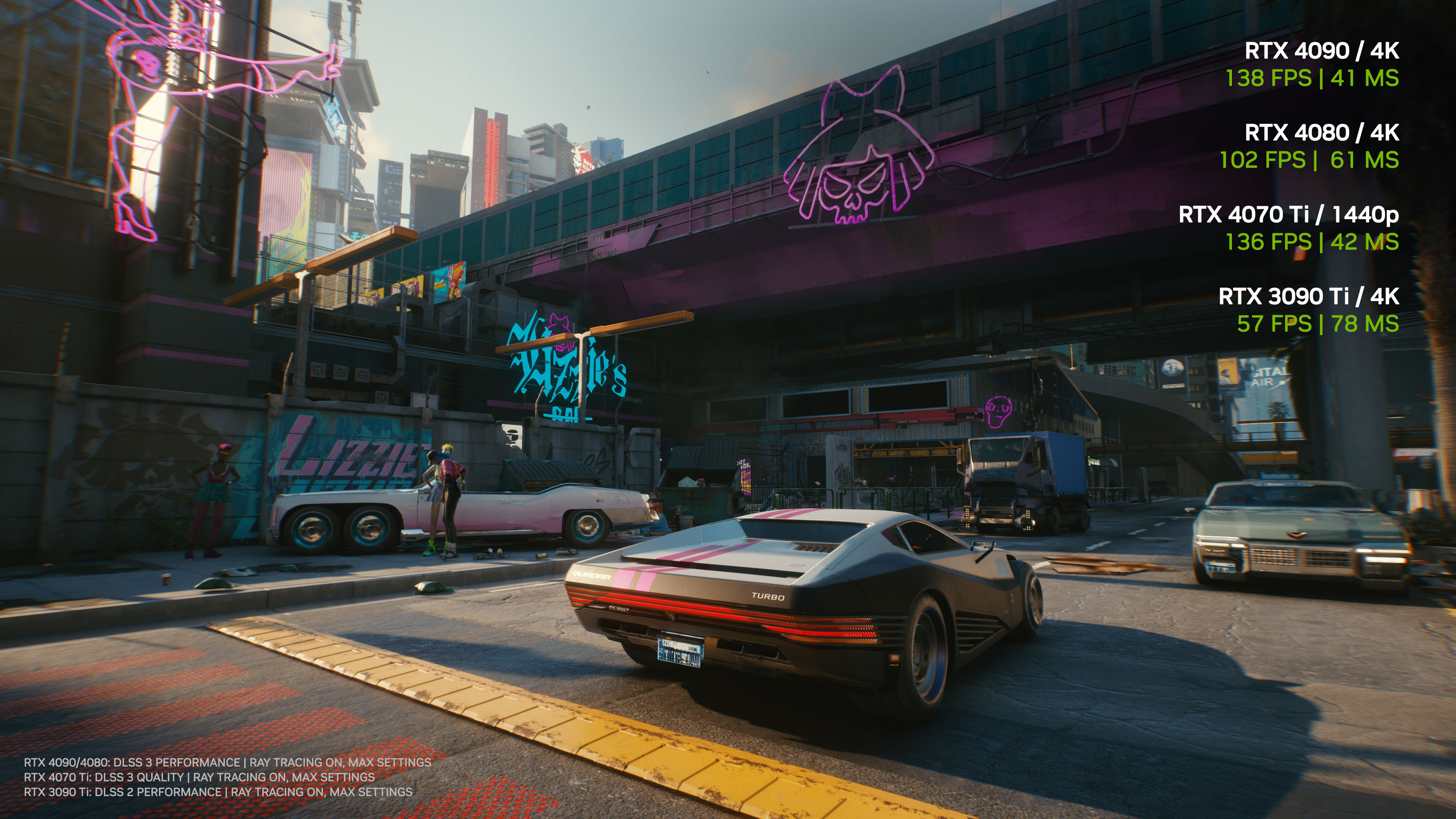 Cyberpunk 2077's NVIDIA DLSS 3 Update Is Out Now, Multiplying