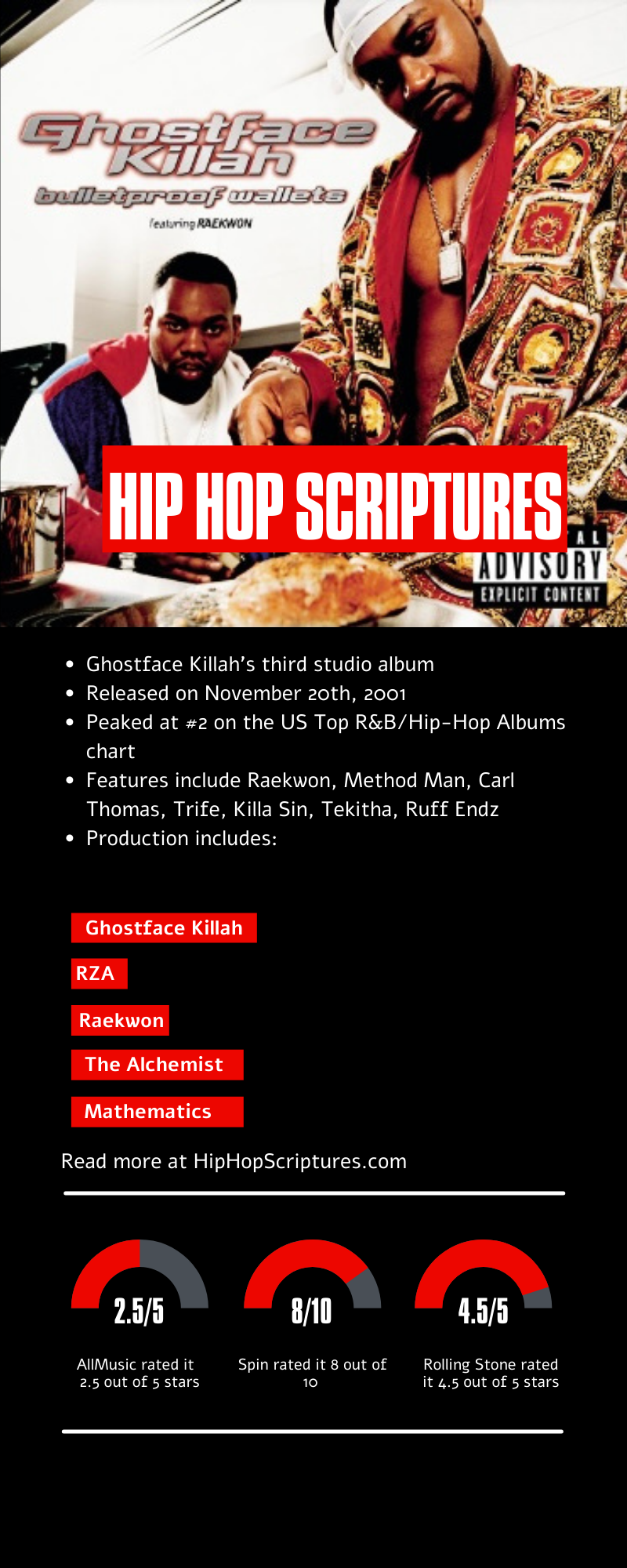 Ghostface Killah's Bulletproof Wallets Album Anniversary