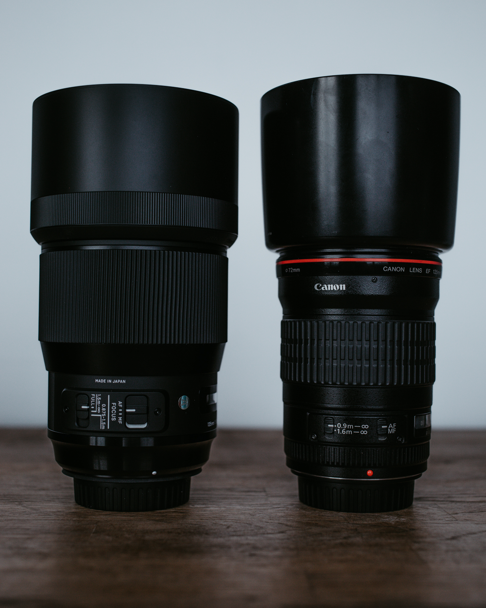 Sigma 135mm F1.8 Art Lens for Canon // The Best 135mm Lens