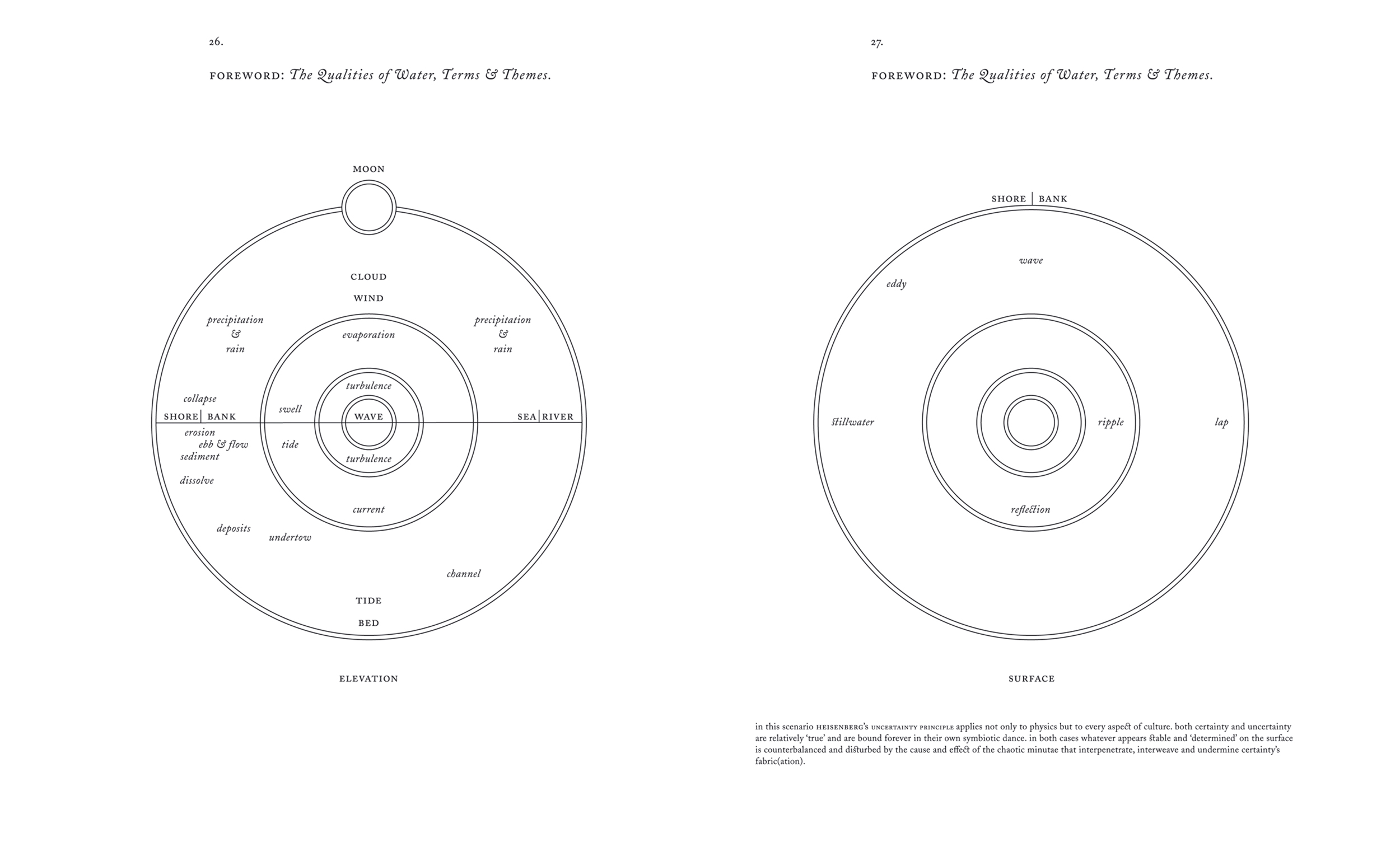 the floating world — john warwicker
