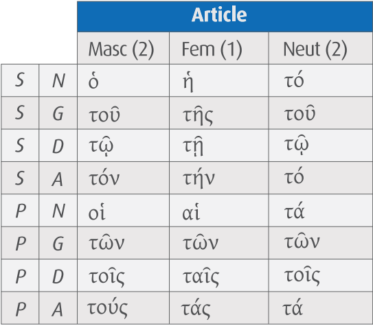 聖書ギリシア語 — Chris Michael Moore