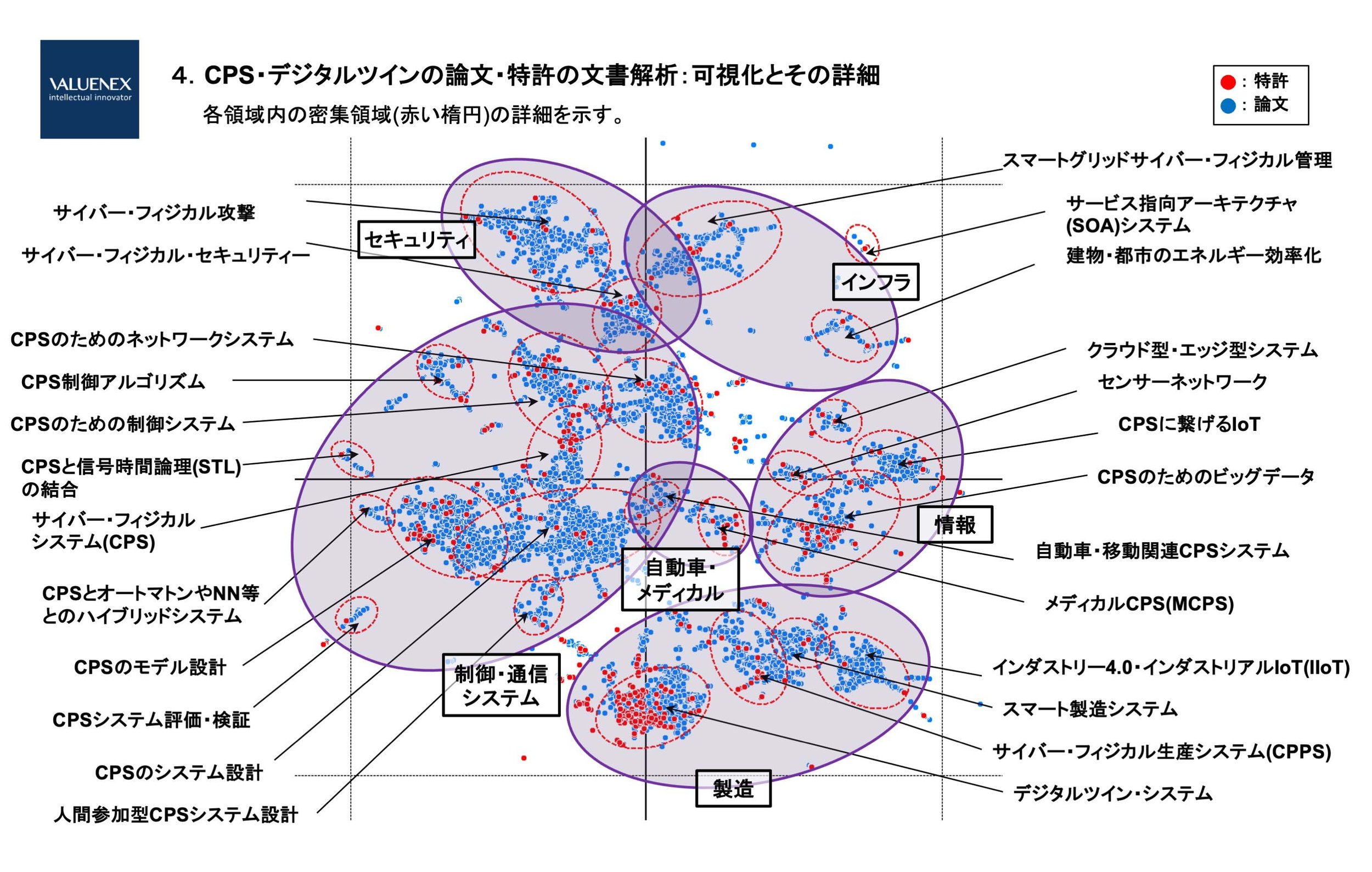 特許×論文の融合解析で研究から開発の全体を俯瞰する 技術戦略策定支援