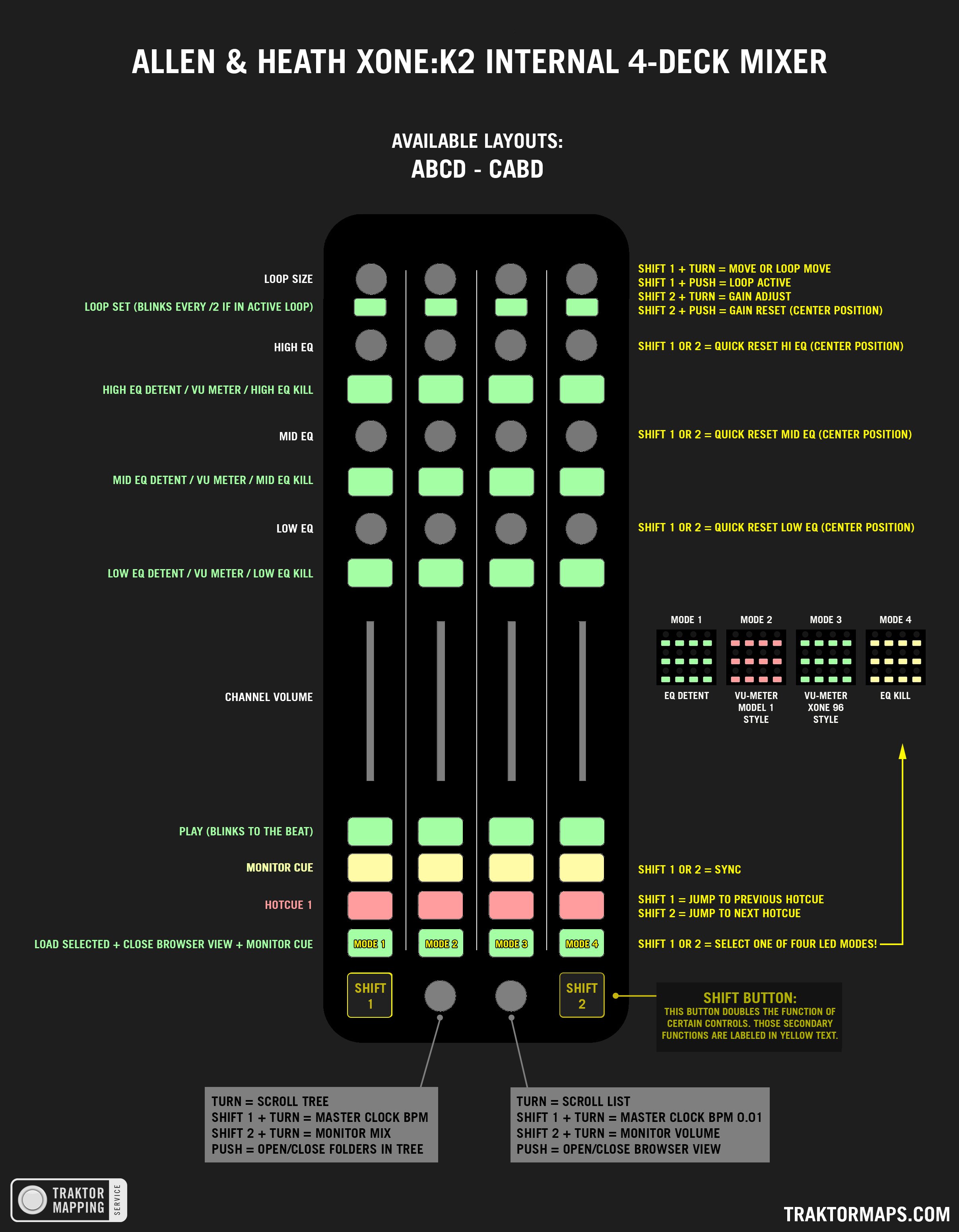 Allen & Heath Xone:K2 Internal 4-Deck Mixer — Traktor Mappings