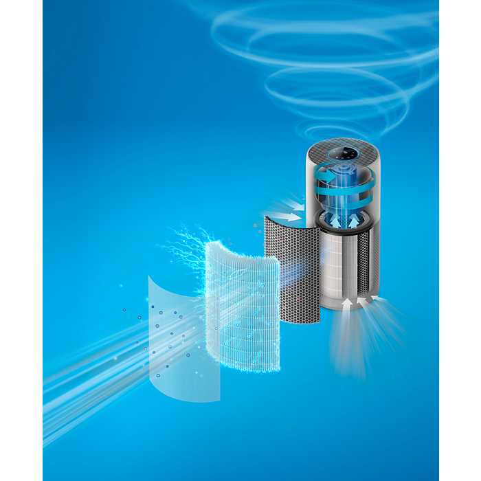 空気清浄機 室内（ラージサイズ）用空気清浄器 AC2939/85 | Philips