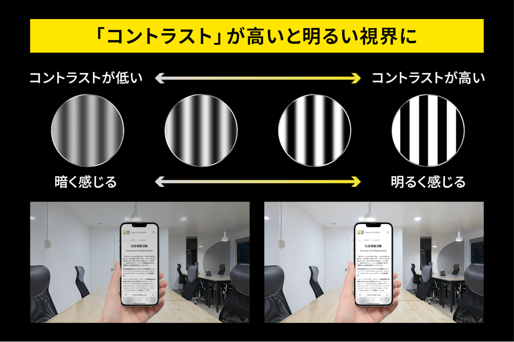 Zシリーズ | 遠近両用メガネ | ニコンレンズウェア