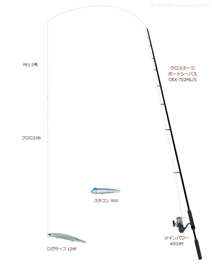 クロステージ ボートシーバス CRX-702ML/S使用タックル！インプレ及び
