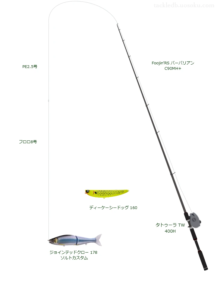 Foojin'RS バーバリアン C90MH使用タックル！インプレ及び合うリールや