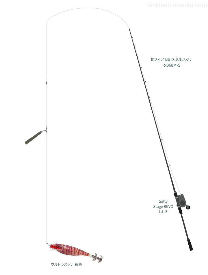 セフィア BB使用タックル！インプレ及び合うリールやルアーについて