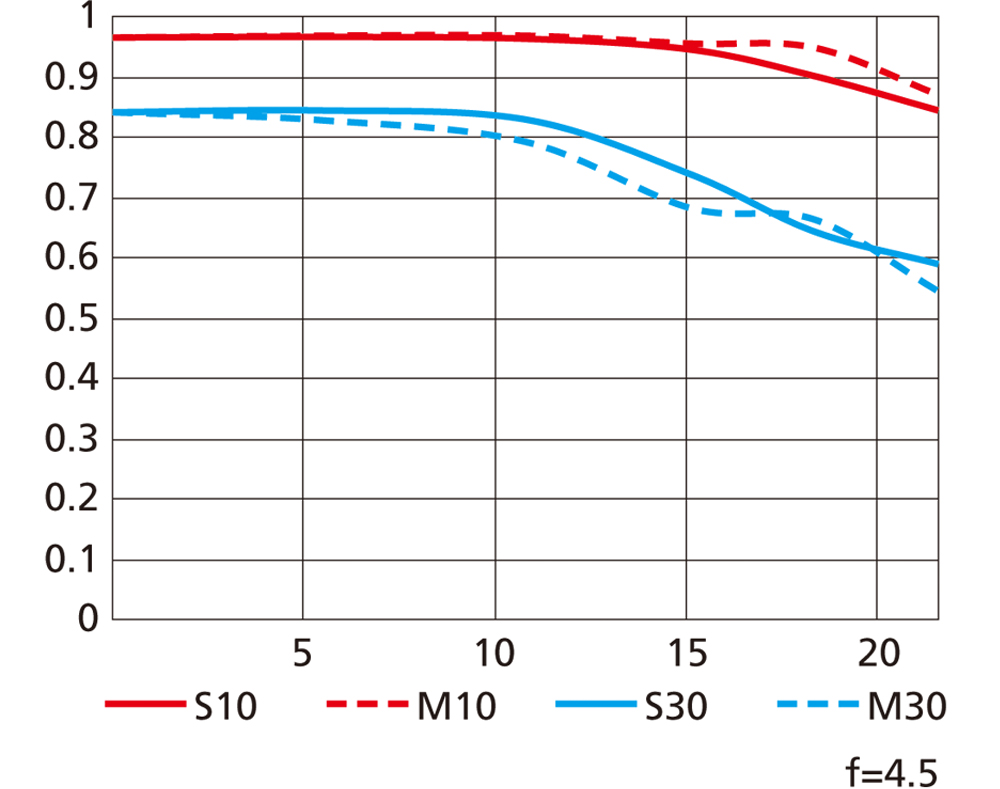 AF-P NIKKOR 70-300mm f/4.5-5.6E ED VR | F mount Lenses | Nikon