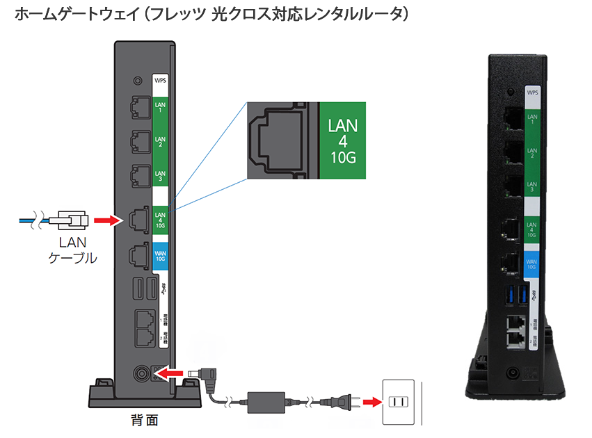 XG-100NE]10Gbps対応ホームゲートウェイに潜む罠「意地悪な初期値」と