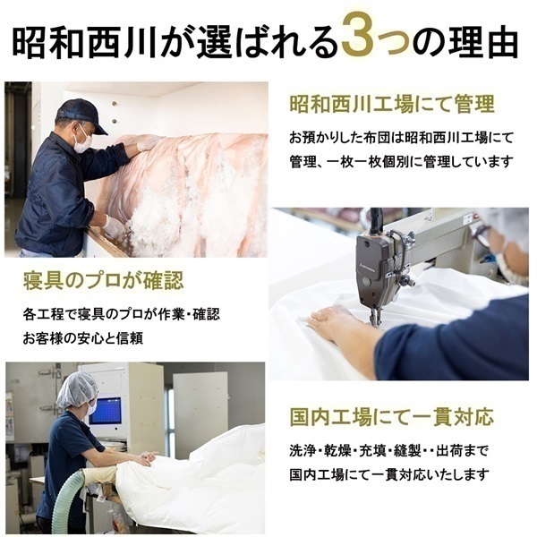 昭和西川 羽毛ふとんリフォーム プレミアムプラン 追加羽毛 グース