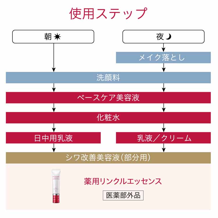 ALBLANC(アルブラン) 薬用リンクルエッセンス ソフィーナ【医薬部外品