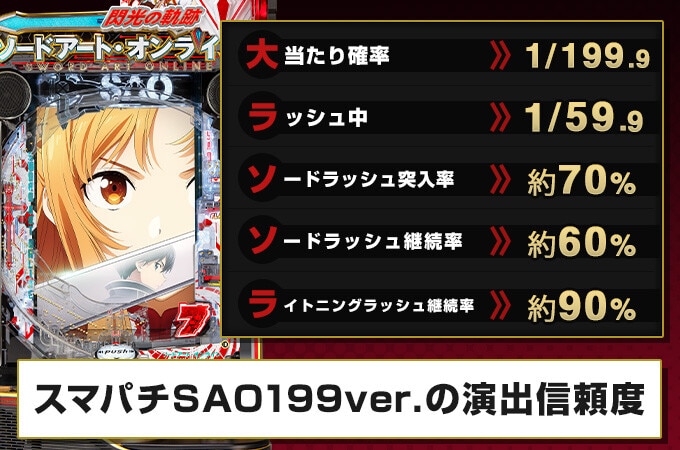 スマパチSAO 199ver.】スペック解説・ボーダー