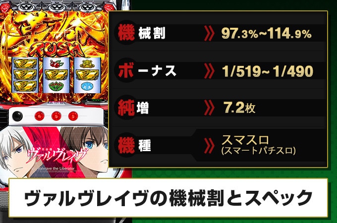 L革命機ヴァルヴレイヴ(ヴヴヴ)スマスロ新台のスペックと機械割｜天井
