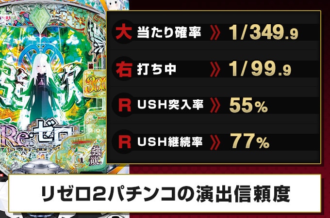 リゼロ2 パチンコ】演出信頼度とカスタム解説