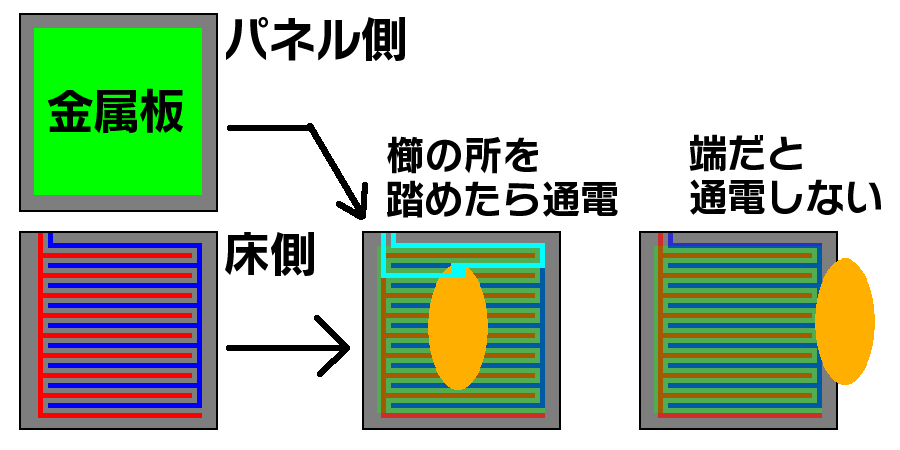 L-TEK PAD - 頭お菓子な俺たちのwiki - atwiki（アットウィキ）