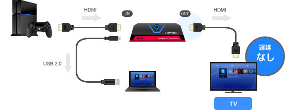 AVT-C878の使い方 - VIPで初心者がゲーム実況するには@ Wiki - atwiki