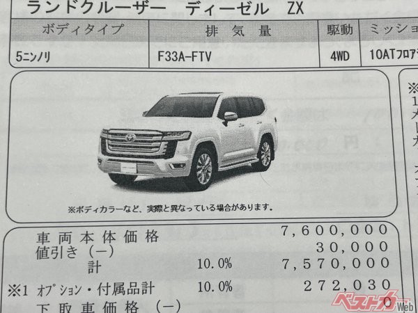 ぶっちゃけどうよ「新車の値引き」はディーラーによってどれくらい違う