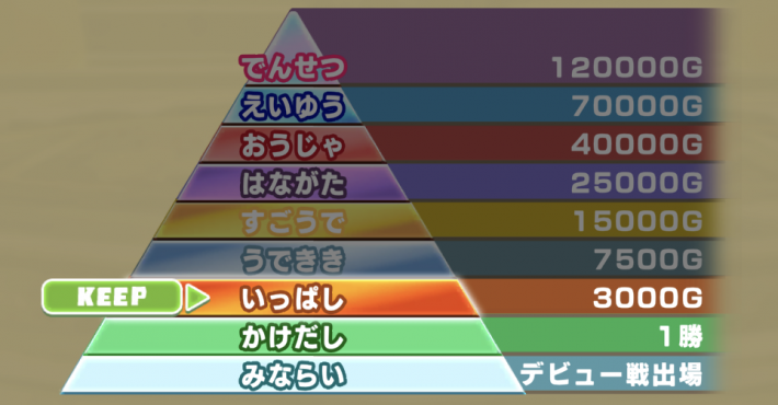 LINEモンスターファーム】賞金ランクの上げ方【LINEMF】 - ゲームウィズ