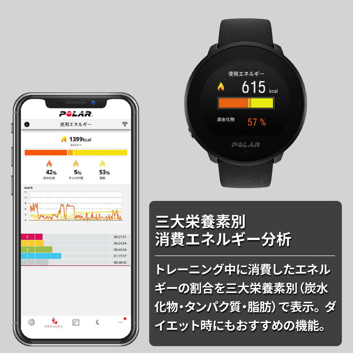 ポラール POLAR 腕時計 スマートウォッチ ユナイト UNITE 心拍
