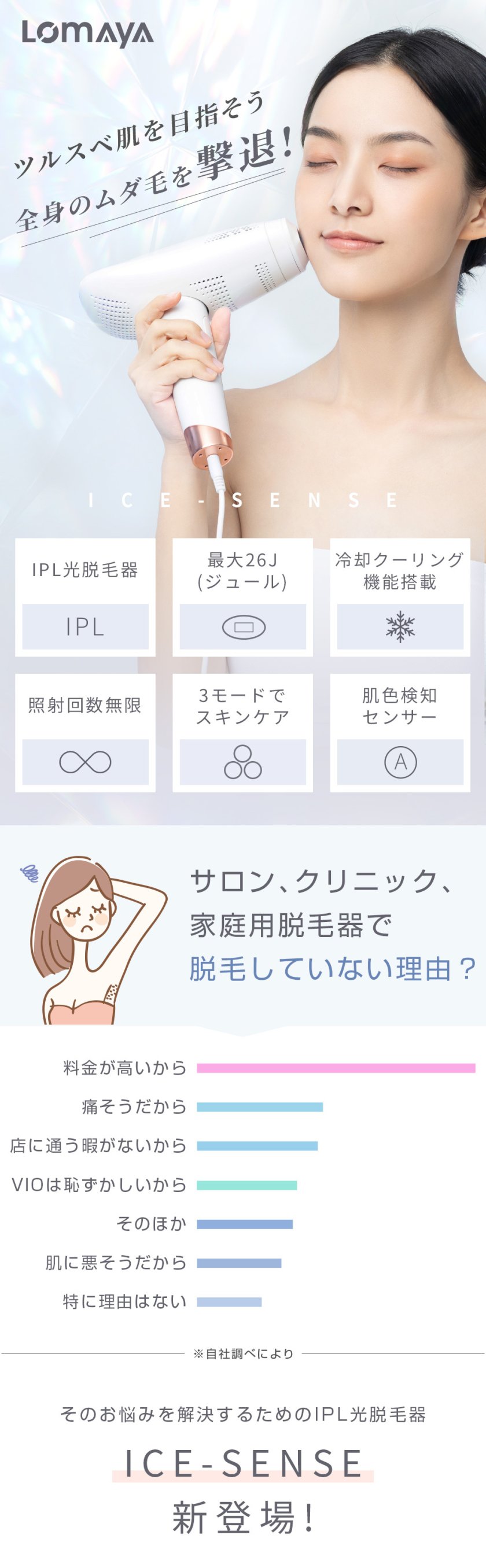 期間限定最大20%OFF／ 「照射回数無限&9段階調節可能」Lomaya 脱毛器