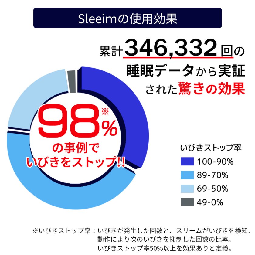 Sleeim スリーム ピンク SSS-100 いびき いびき検知 呼吸レス 無呼吸
