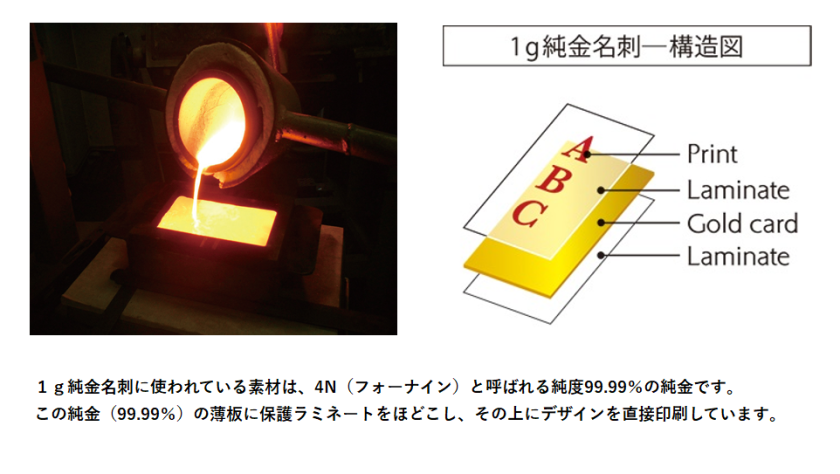 1g純金名刺（純度99.99％）三菱マテリアルトレーディング（株）の品質