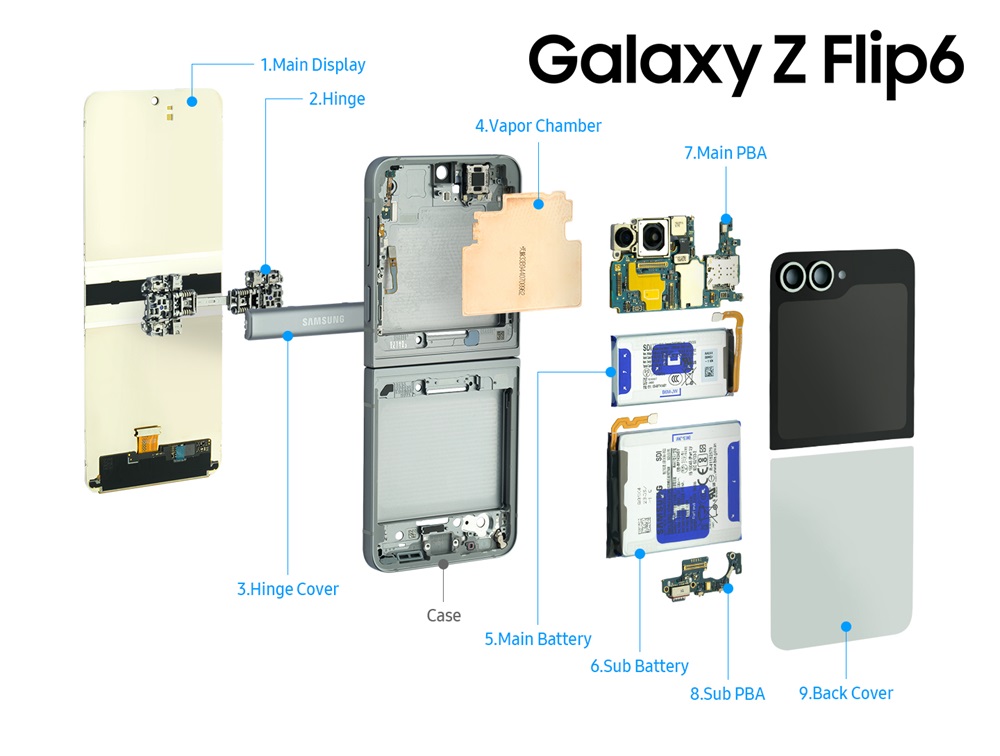 Galaxy Unpacked 2024] A Look Inside the Galaxy Z Flip6 – Samsung