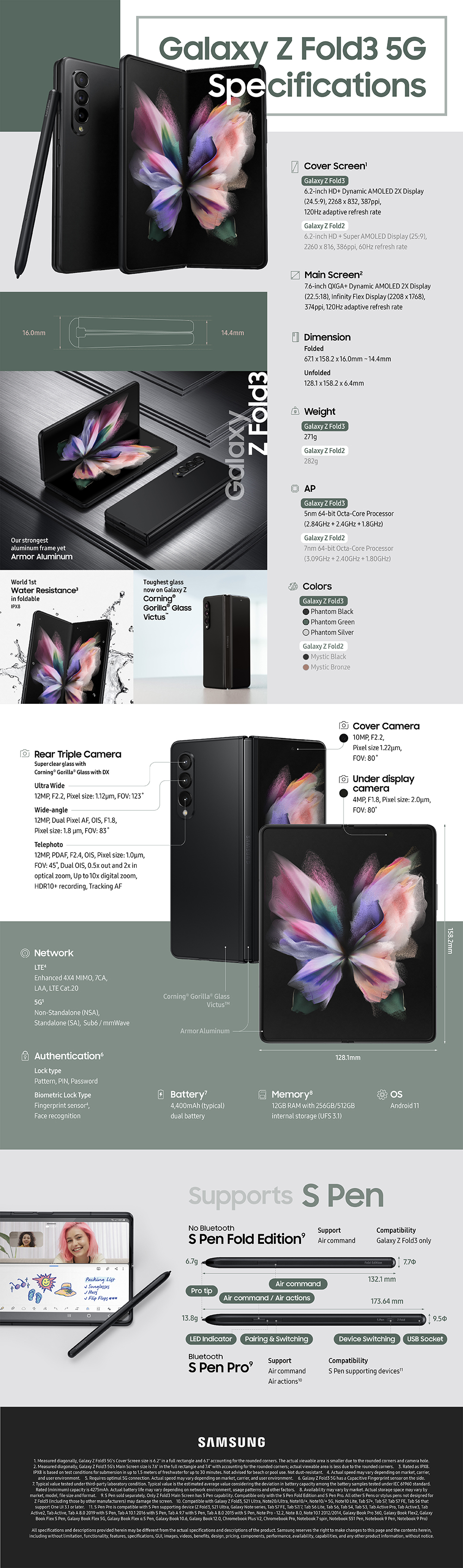 Infographic] Galaxy Z Fold3 5G: Unfold Next-Level Productivity and