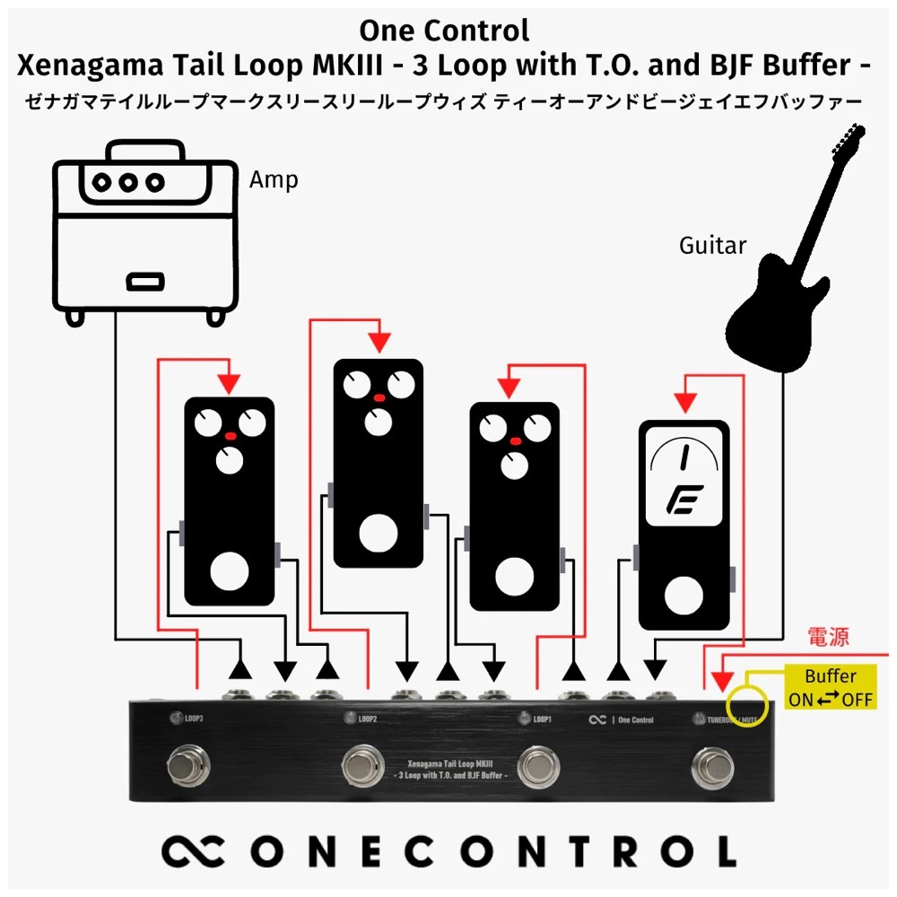 ONE CONTROL ワンコントロール Xenagama Tail Loop MKIII - 3 Loop