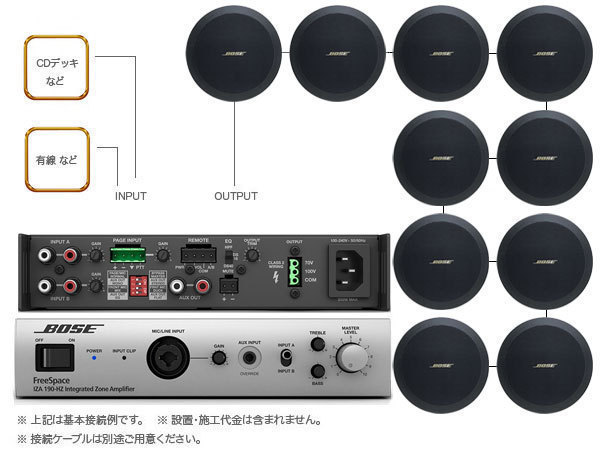 BOSE FS2CB 5ペア ( 10台 ) 天井埋込 ハイインピ BGMセット( IZA190-HZ