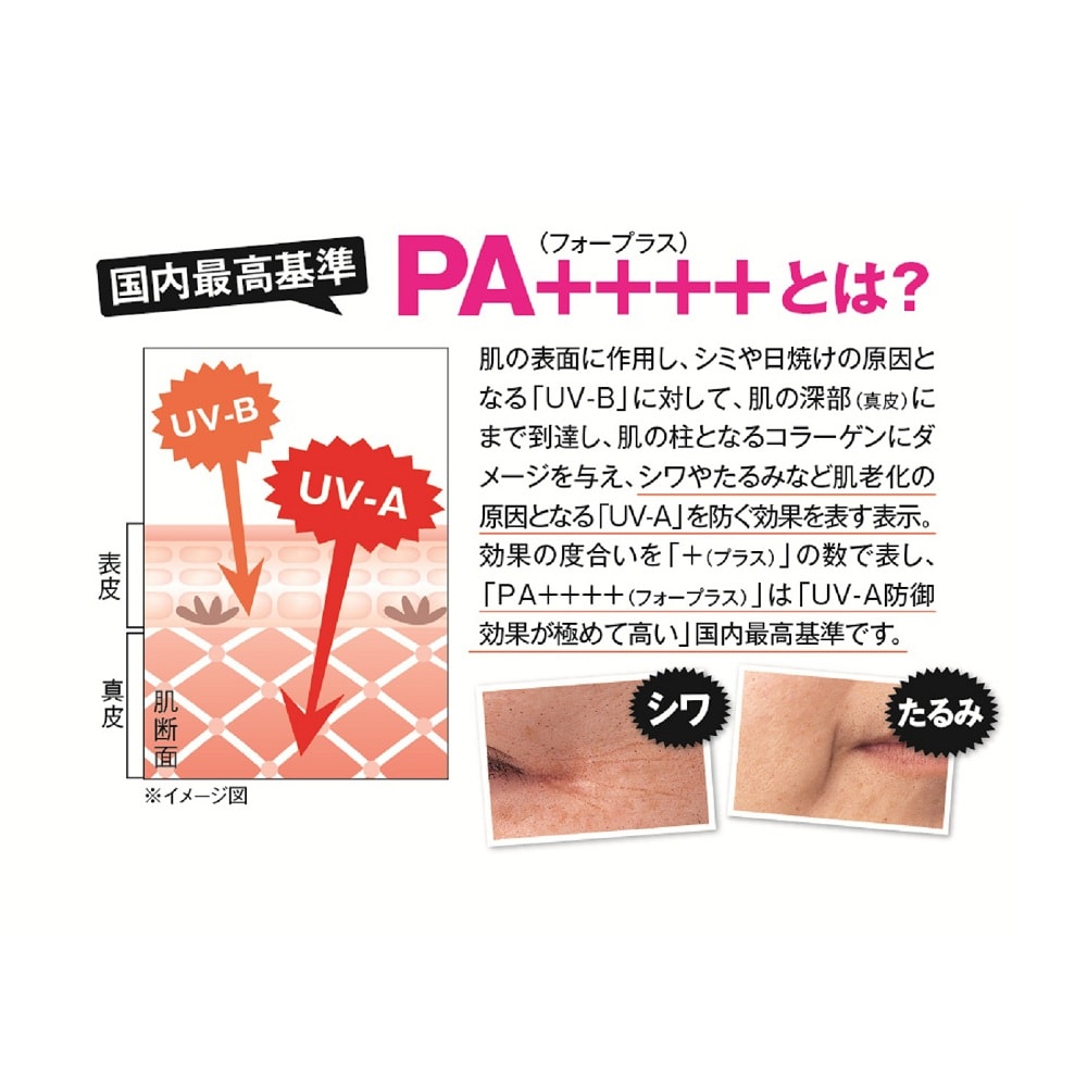 オンリーミネラル ミネラルプラスUVミルク 28ml 通販 - ディノス