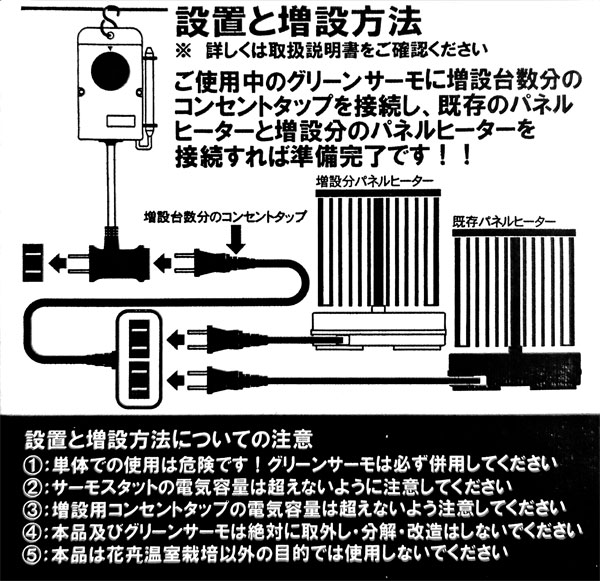 園芸ネット本店｜パネルヒーター250W2台・グリーンサーモZY-6A付 の