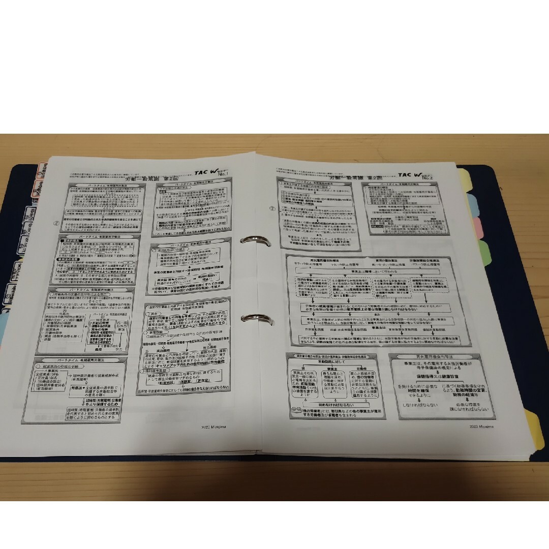 TAC社労士総合本科生PLUS 宮島講師 デジボ一式の通販 by せいぴょん's