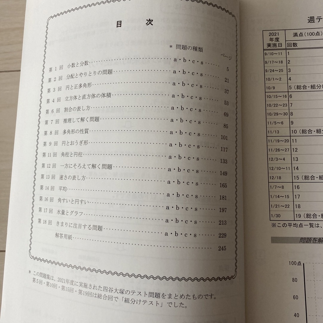 予習シリーズ 週テスト問題集 4年下 算数 未使用の通販 by flower's