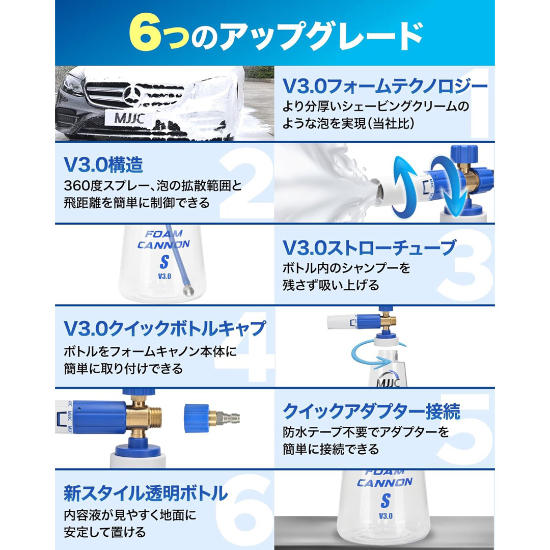 MJJC 第3世代 フォームキャノンS V3.0【フォームガン + ショートガン