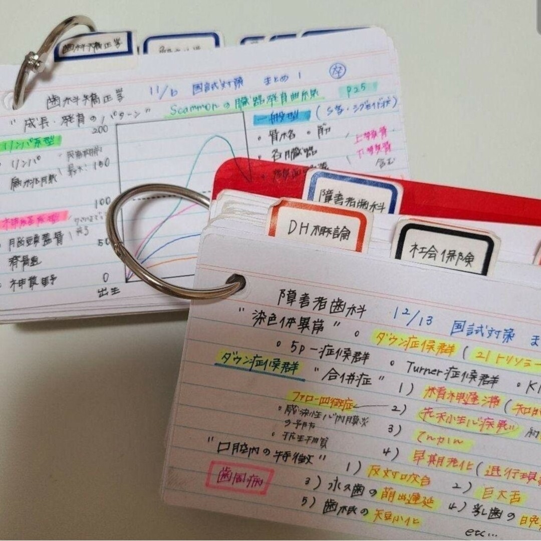 まとめ買いがお得】歯科衛生士まとめ全19教科の通販 by ゆこ's shop