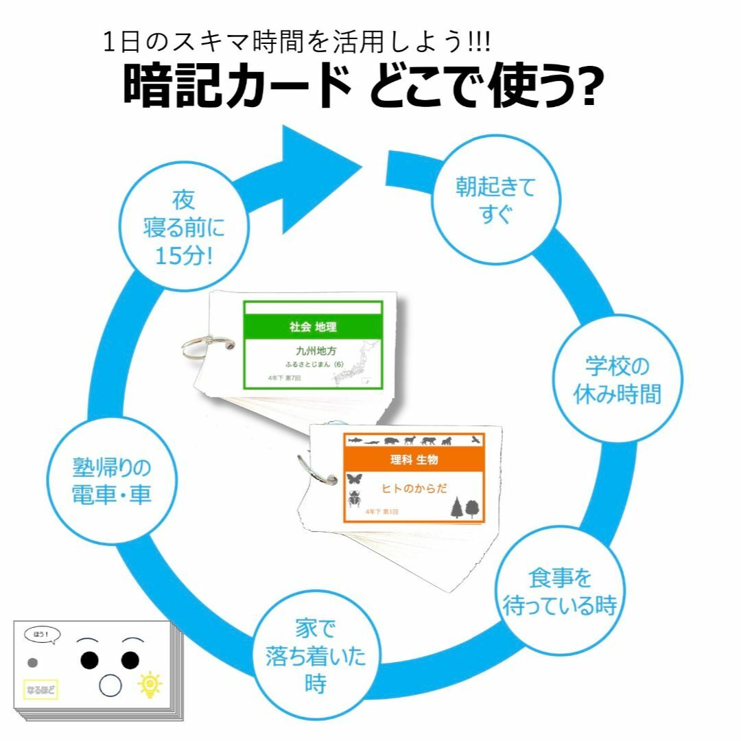 中学受験 暗記カード【5年上 社会・理科16-19回】予習シリーズ 組み